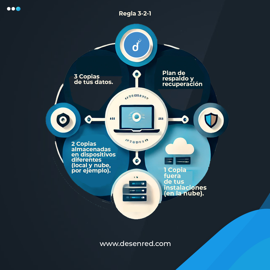 copias de seguridad backup informática en Canarias